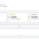 수내약국 네이버블로그