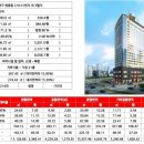 라마다호텔 이미지