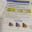 ITQ OA 자격증(엑셀,파워포인트) 이미지