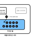 Connection 이미지