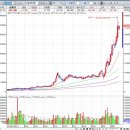 (주)일성케미칼 이미지