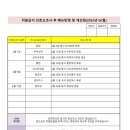 로고스요양병원 | 천안 로고스 요양병원 26년 6월 식단후기