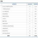 스마트해법영어역북점틴탑학원 이미지