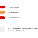 원양식당