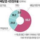 내년부터 배달비 50퍼 지원 예정.X 이미지