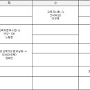 어느덧 2학년 2학기(B군) 수강후기! 이미지