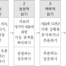 B형 7번 역교론 역사적 판단력, 현재의 관점에 의한 역사 이해 이미지