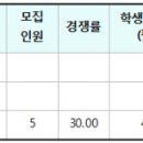 삼육대 상담심리학과 3개년도 입결(교과, 종합, 논술, 정시) 이미지