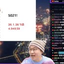 "대선테마주 또스피 5000" 조롱했던 경제유튜버 슈카, '조롱맛집' 박제됐다 이미지