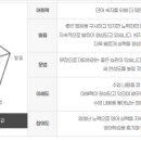 생활영어(초급) | 동작구 영어회화, 초급 1대1 회화수업 후기