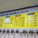 원조배불뚝집 이미지