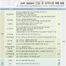 대상(주) 이미지