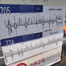 화정보건지소 | 서울 연신내에서 운정까지 773번 버스여행