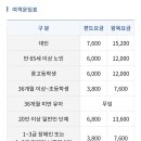 해녀 김금단 포차 티스토리