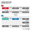 쌍방울 이미지