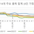 곰소한젓갈건어물