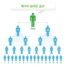 에이전트플랜