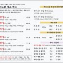 제주도감 상암본점