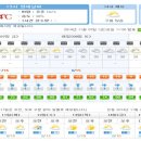 Re: 예천군 일기예보 및 안내사항 이미지