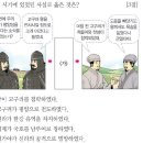 35회 한국사능력검정시험 중급 4번 : 고구려 고국원왕 전사(371)와 백제 개로왕 전사(475) 사이 시기의 역사적 사실 이미지