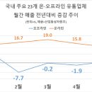 현대마트(등2) 이데일리