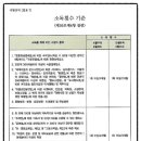 기동반-83 네이버블로그