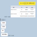 서정대학 | 요리초보 한식조리기능사 실기 일정, 합격률, 시험 합격 후기