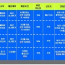 9. 취업 시장 세분화 이미지