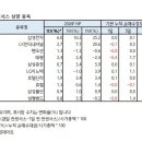 GS25 SDI점 | 목표주가&amp;컨센서스 상향종목_260408