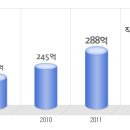 한국호야렌즈 공채정보ㅣ[한국호야렌즈] 공개채용 요점정리를 확인하세요!!!! 이미지