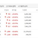 (주)세보글로벌