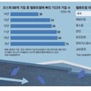 THE VALUE(더 벨류) 이미지