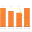 카페봄봄대구