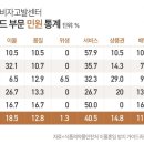 이유치킨 이미지
