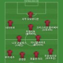 내일 새벽 레알 마드리드랑 도르트문트 챔스 볼거라서 베스트11 이미지