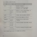 기성산업주식회사 | 한국 미술교육사