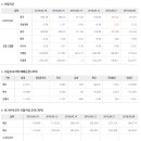 2018년 6월 19일 주식시황 & 선물옵션지표 & 경제이슈 이미지