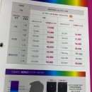 성수성모안과 | 서울대입구역 안경전문점 으뜸플러스안경 다초점 렌즈까지 전부 가능.