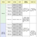 대가부동산중개사무소 이미지