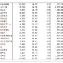 [2016년 11월 14일 월 - 모닝증시핵심 매일체크] (매일 아침 5분, 주식시장의 핵심 정보와 흐름 파악하기 - 흐름을 알아야 기회를 놓치지 않습니다 !!!) 이미지