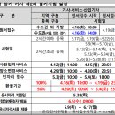 2024년도 제2회 기사 및 산업기사 필기시험 접수 안내(사전 입력 및 본 접수) 이미지