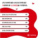 주식회사 가온메디칼 이미지