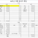 4월 6일 속리산 여벙 간단 후기 및 정산~~^^ 이미지