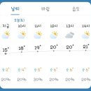 4월6일 토요일 훈단날씨 이미지