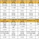 대건엔지니어링 이미지