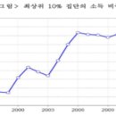 2018학년 서울교대 정시면접 기출 및[ 합격자 후기] 이미지