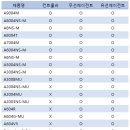 (주)이지모드 이미지