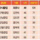 커브스수내클럽 이미지