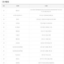 가판창동역점 이미지