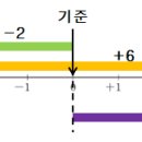 정수중학교 네이버블로그